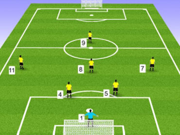 Bóng đá sân 7: Vận hành lối chơi với sơ đồ 2-3-1